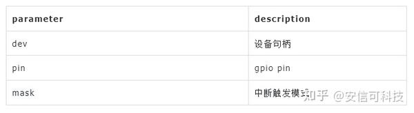 零基础开发小安派-Eyes-S1外设篇——GPIO中断编程 (https://ic.work/) 技术资料 第4张