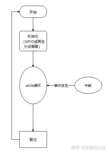 零基础开发小安派-Eyes-S1外设篇——GPIO中断编程 (https://ic.work/) 技术资料 第2张