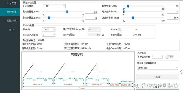 安信可