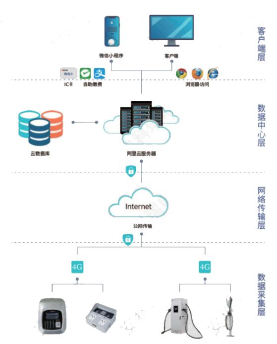 論光伏直流智能充電樁的有序充電策略及其應(yīng)用實(shí)踐