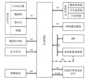 淺談安科瑞<b class='flag-5'>充電</b>樁運營云平臺在電動汽車行業中的意義