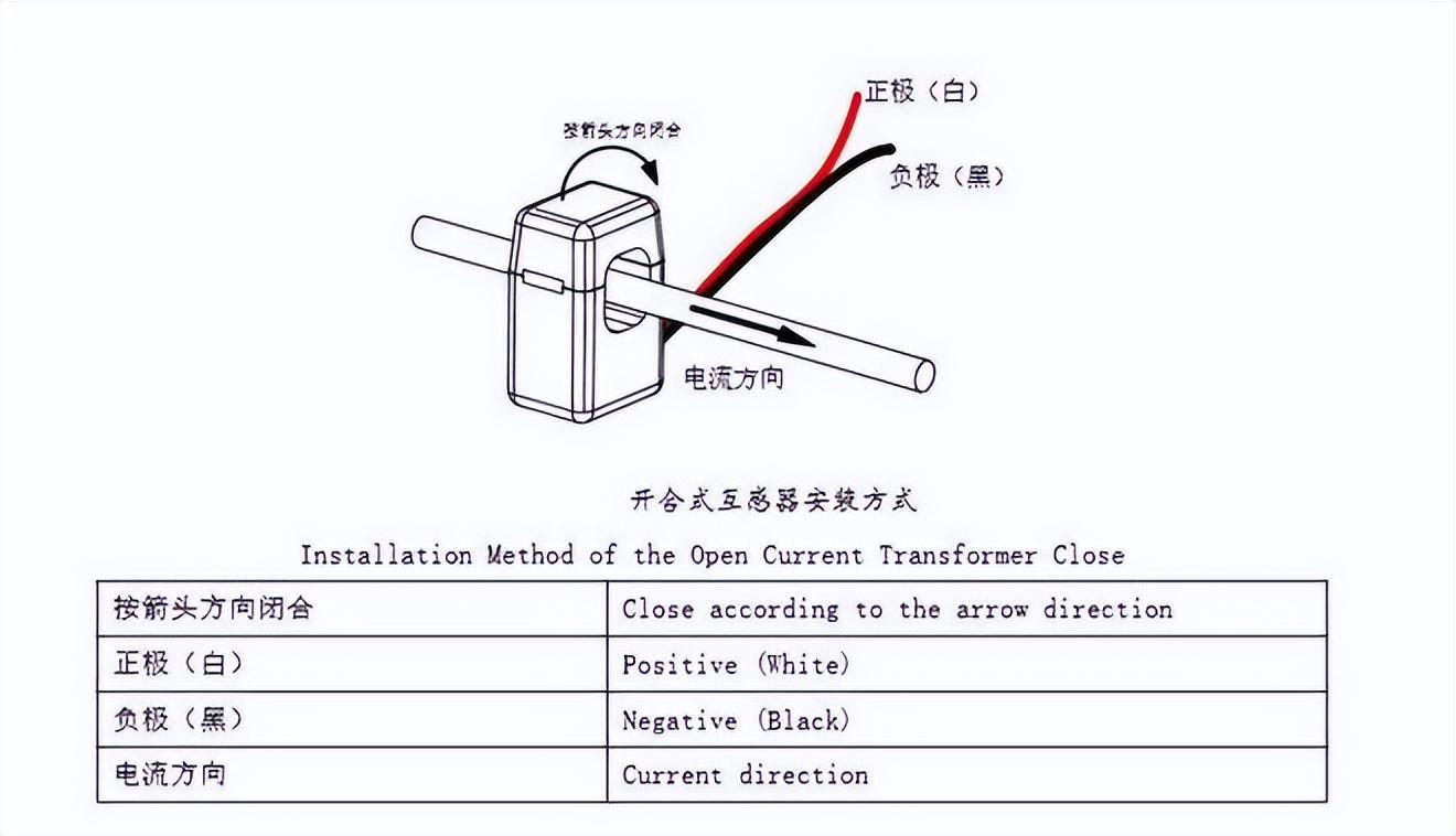 储能