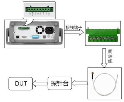 数字源表