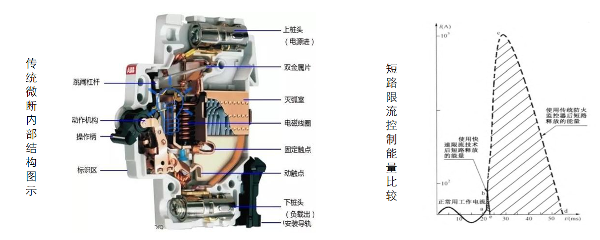 直流充電樁使用中有哪些電氣<b class='flag-5'>安全隱患</b>及解決方案