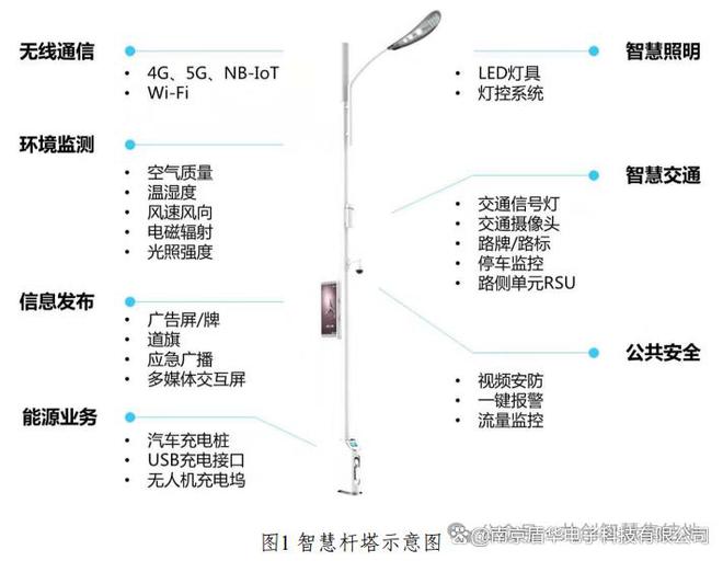 物聯網<b class='flag-5'>智慧</b><b class='flag-5'>城市</b>開發<b class='flag-5'>解決方案</b> - <b class='flag-5'>智慧</b>路燈