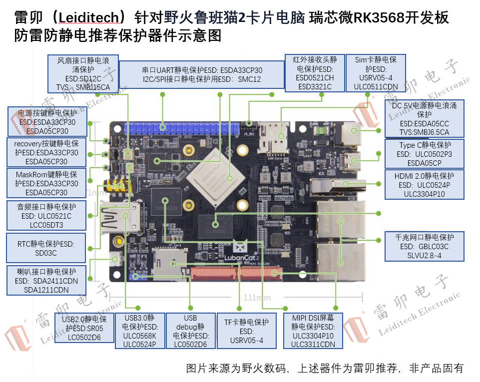 <b class='flag-5'>雷</b><b class='flag-5'>卯</b>針對野火魯班貓<b class='flag-5'>2</b>卡片電腦 瑞芯微RK3568<b class='flag-5'>開發(fā)板</b><b class='flag-5'>防雷</b><b class='flag-5'>防靜電</b>示意圖