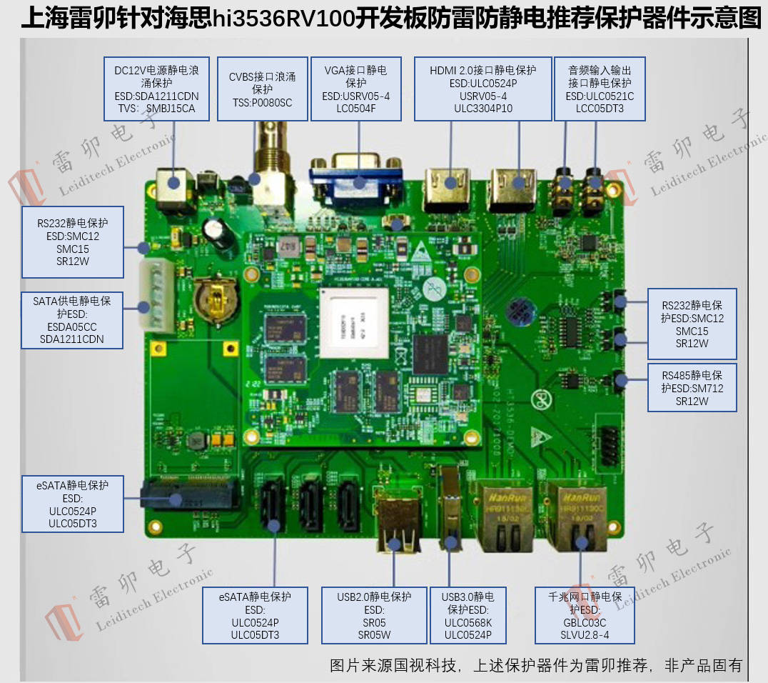 雷卯针对海思hi3536RV100开发板防雷防静电推荐器件示意图