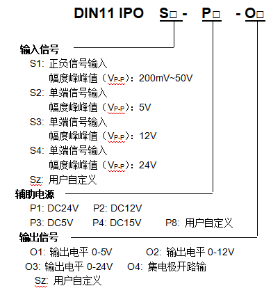 工业级转速信号隔离变送器，DIN<b class='flag-5'>导轨</b><b class='flag-5'>安装</b>更<b class='flag-5'>便捷</b>