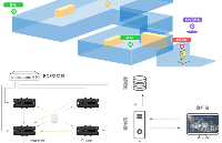 如何應對UWB<b class='flag-5'>室內定位</b>信號被遮擋