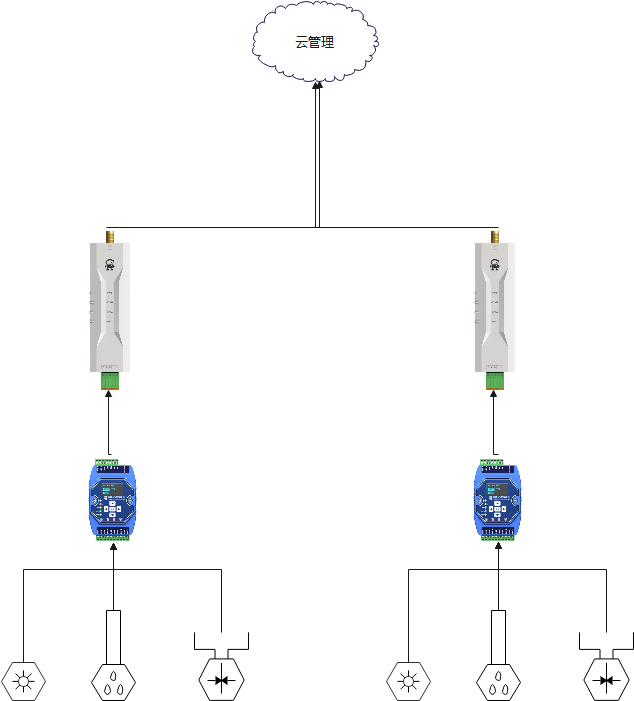 监控系统