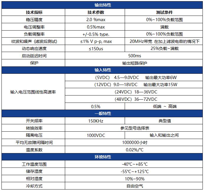 HRB系列寬<b class='flag-5'>電壓</b><b class='flag-5'>輸入</b>（4.5~72VDC）高<b class='flag-5'>電壓</b><b class='flag-5'>穩壓</b><b class='flag-5'>輸出</b>（50V~1000V）<b class='flag-5'>隔離</b><b class='flag-5'>電源</b>