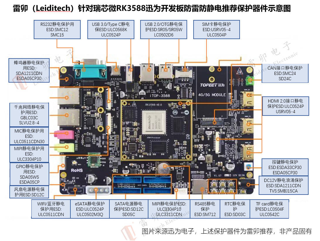 雷卯针对瑞芯微RK3588迅为开发板防雷防静电推荐保护器件示意图