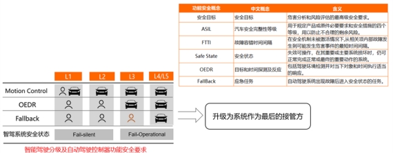 MUNIK受邀参加《AutoE/E 2024<b class='flag-5'>智能</b><b class='flag-5'>汽车</b><b class='flag-5'>电子</b><b class='flag-5'>电气</b><b class='flag-5'>架构</b>创新大会》深入探讨行业发展