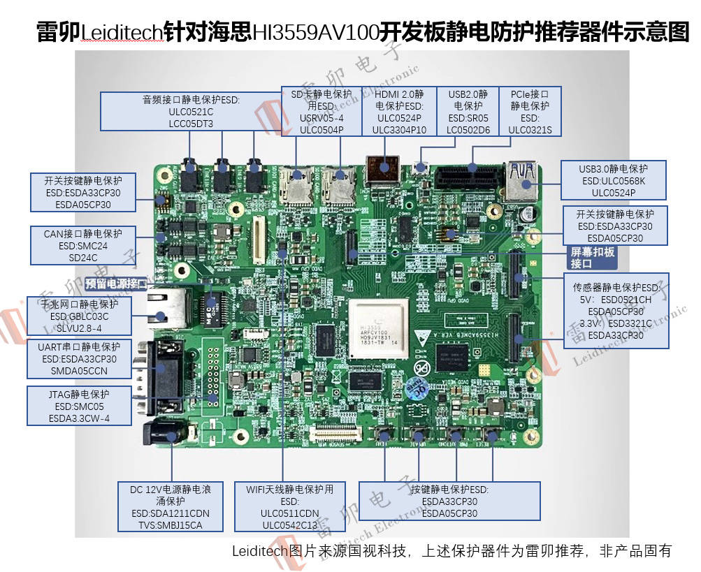 上海<b class='flag-5'>雷</b><b class='flag-5'>卯</b><b class='flag-5'>針對</b>海思HI3559AV100<b class='flag-5'>開發板</b><b class='flag-5'>靜電</b><b class='flag-5'>防護</b>推薦<b class='flag-5'>器件</b><b class='flag-5'>示意圖</b>