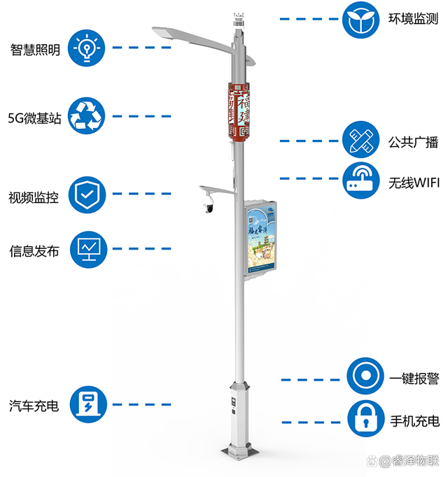 2025年智慧灯杆功能全解析