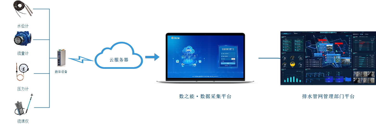 排水口遠程監測信息化管理系統方案