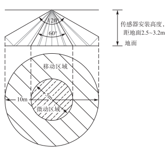 智能照明