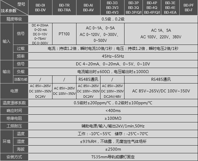 配电系统