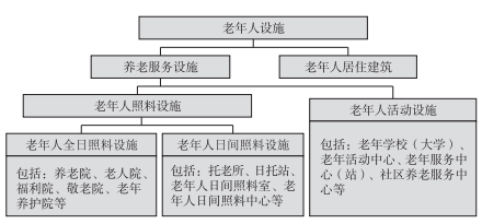 淺談智能照明控制系統在村鎮<b class='flag-5'>老年</b>人設施中的應用