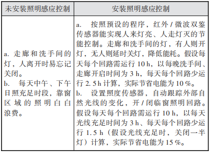 控制系统