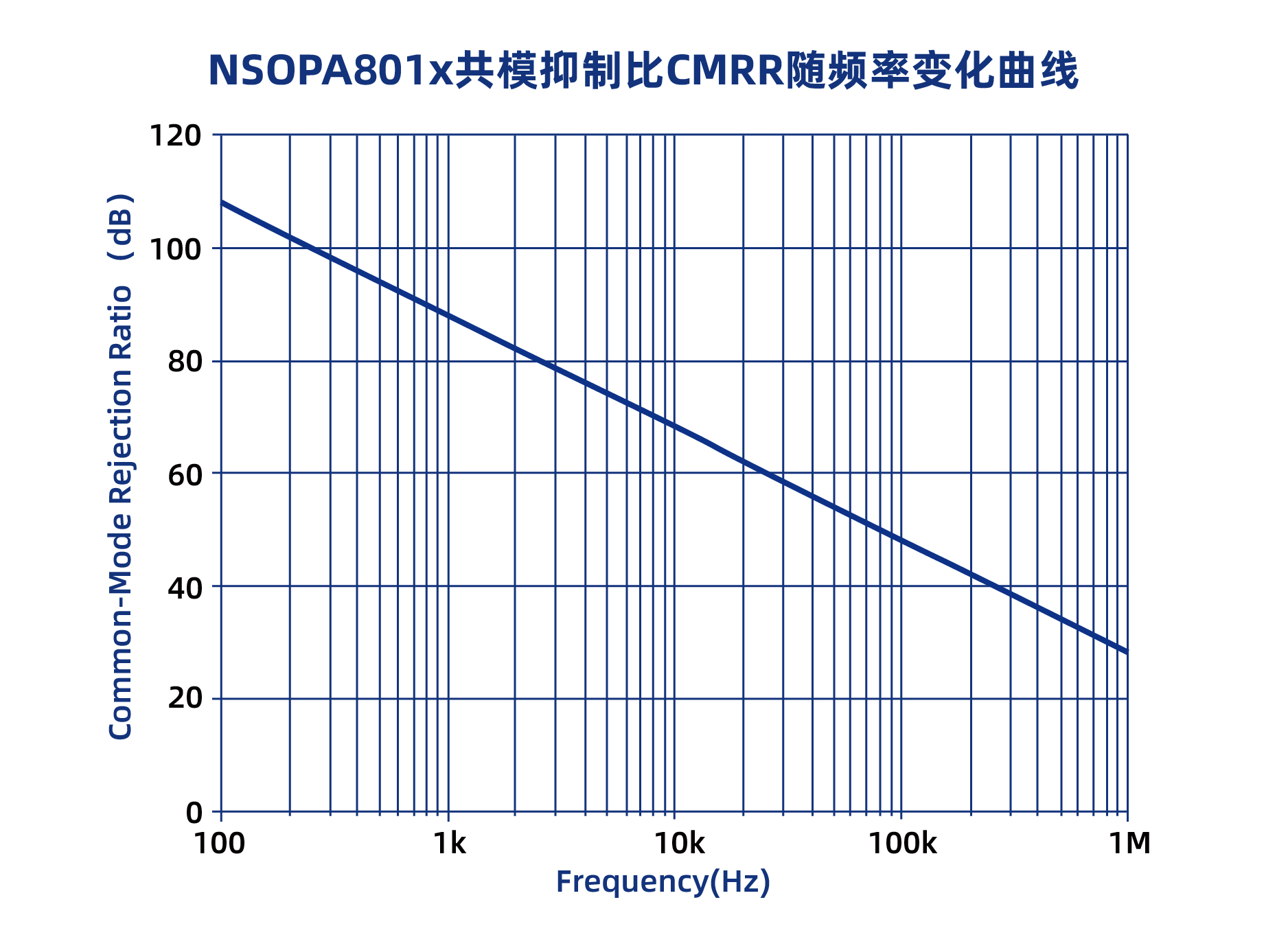 运算放大器