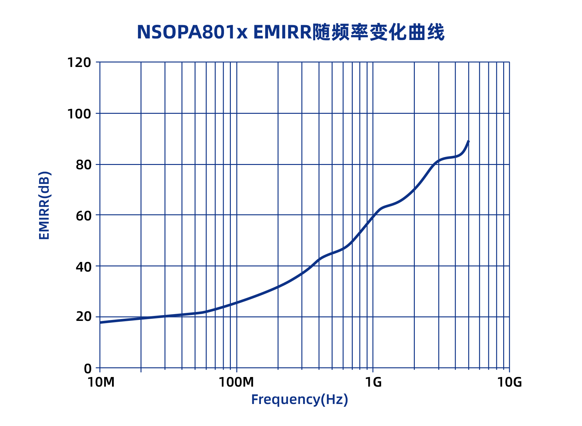 运算放大器