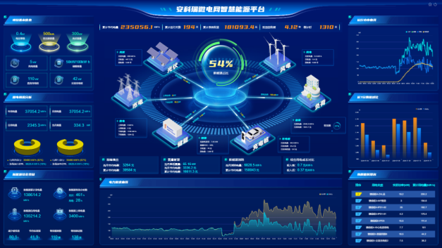 什么是<b class='flag-5'>虚拟</b><b class='flag-5'>电厂</b>？