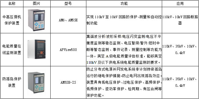 智慧能源