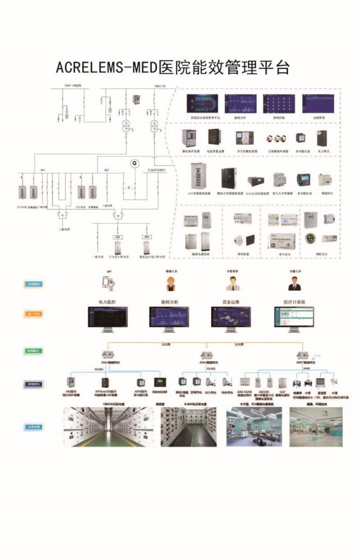 在節能降耗背景下醫院的建筑電氣照明系統設計