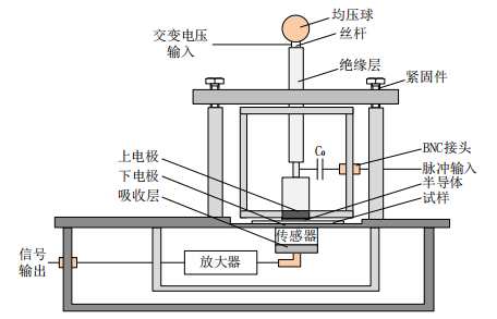 Aigtek<b class='flag-5'>高壓</b><b class='flag-5'>放大器</b><b class='flag-5'>在</b>交變<b class='flag-5'>電場</b>研究<b class='flag-5'>中</b>的應用