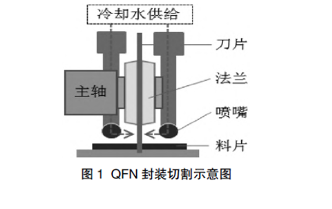 封装