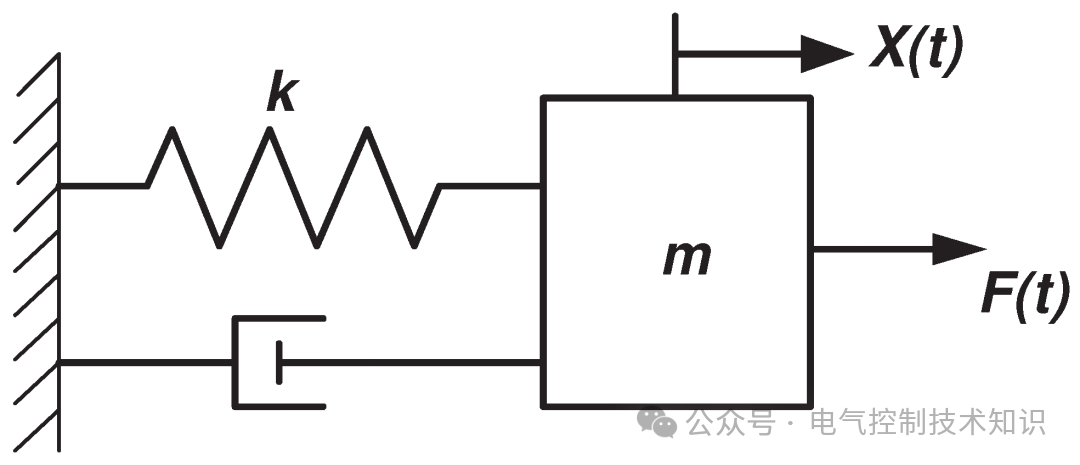 工业控制