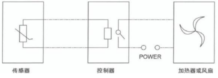 溫濕度控制裝置在現代配電系統中的應用——防凝露控制器