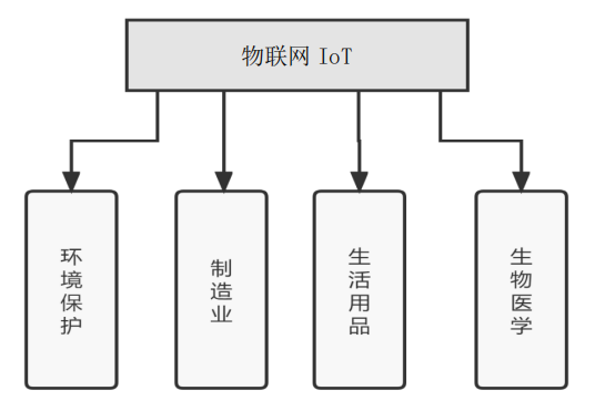 淺談基于物聯(lián)網(wǎng)技術(shù)的智能<b class='flag-5'>監(jiān)控油煙</b>系統(tǒng)設(shè)計(jì)與應(yīng)用