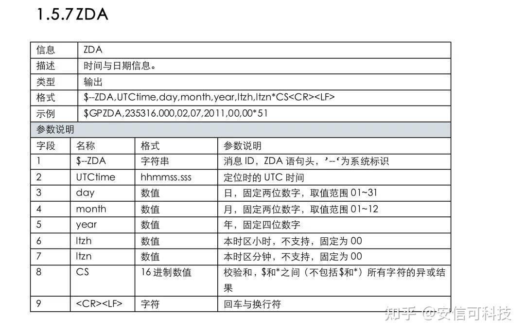 FPGA