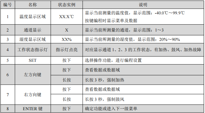 配电系统