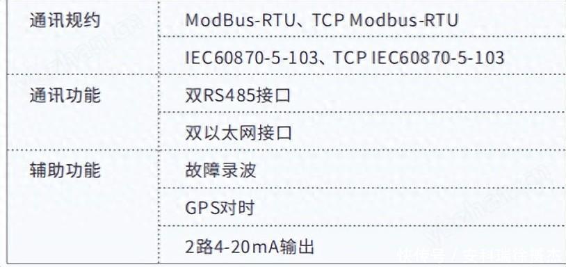 什么是<b class='flag-5'>防</b><b class='flag-5'>孤島</b><b class='flag-5'>保護裝置</b>？它在光伏并網柜中有什么<b class='flag-5'>作用</b>？