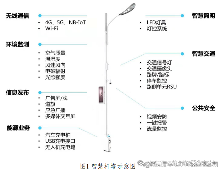 第三季度全國<b class='flag-5'>5G</b>新<b class='flag-5'>基建</b>智慧燈桿建設案例TOP10