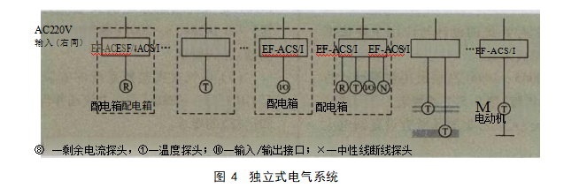 电气火灾