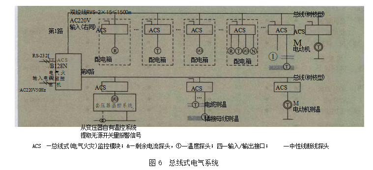 电气火灾