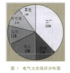 浅谈<b class='flag-5'>电气</b>火灾监控<b class='flag-5'>系统</b>的应用