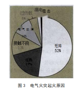 电气火灾