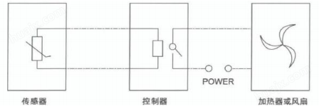 温湿度控制器