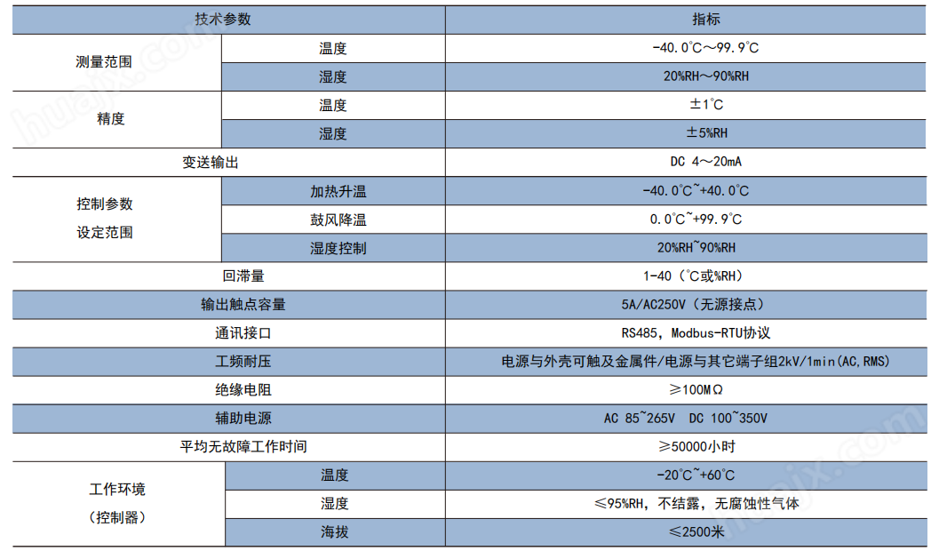 温湿度控制器