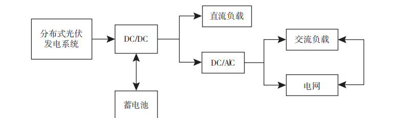 淺談基于微電網的分布式光伏發電技術研究與產品應用