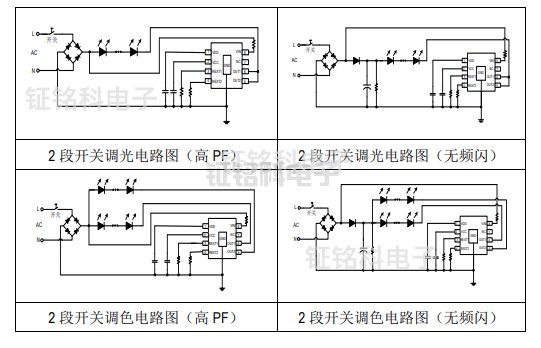 led