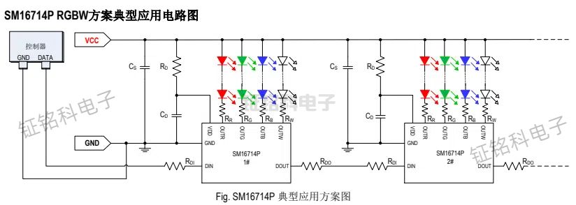 LED恒流驱动IC RGBW芯片SM16714P 输出电流2.5~40mA