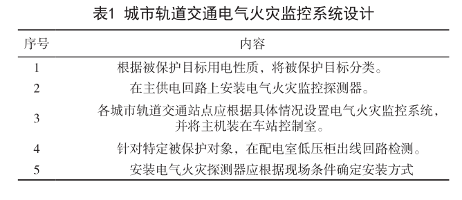 淺談電氣火災監控系統在城市軌道交通的研究與應用