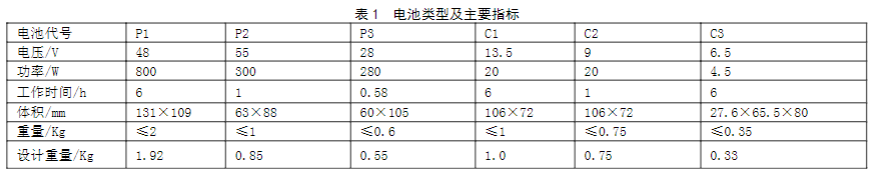 大研智造 <b class='flag-5'>声纳</b>浮标锂电池组批产工艺质量提升：应对挑战与创新方案（上）