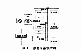 基于CAN總線的微網能量管理系統策略